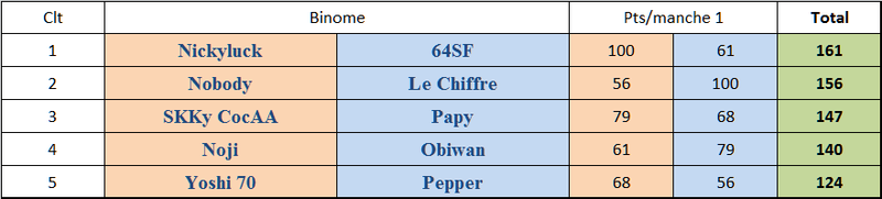 Winamax Club Trophy - Saison VIII Wct_ma10