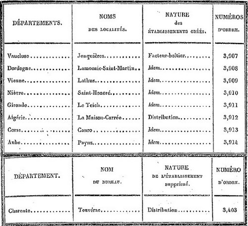 Petits chiffres, gros chiffres 1855-010