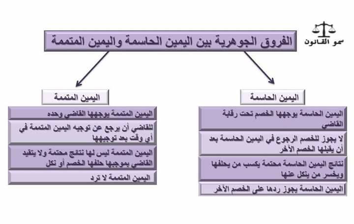 الفرق بين اليمين الحاسمه و اليمين المتممه 12311