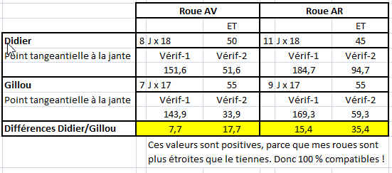 Prêt de jantes pendant réfection des miennes Jantes10