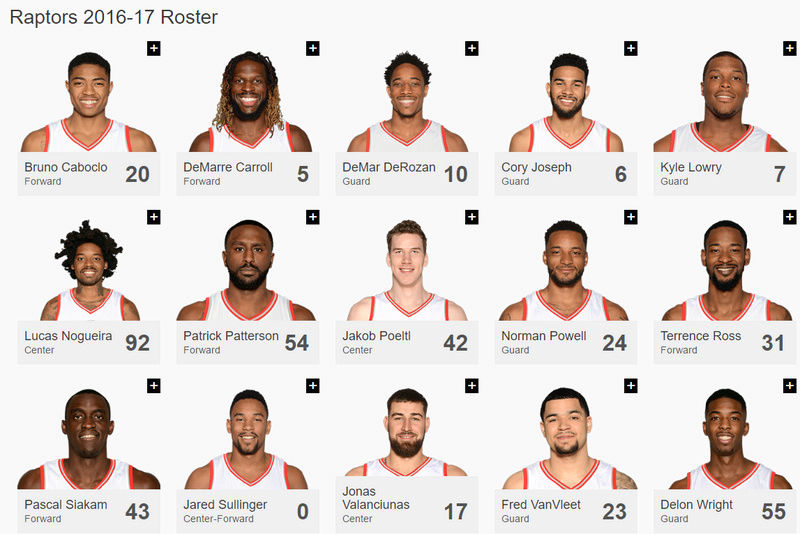 Toronto Raptors Roster10