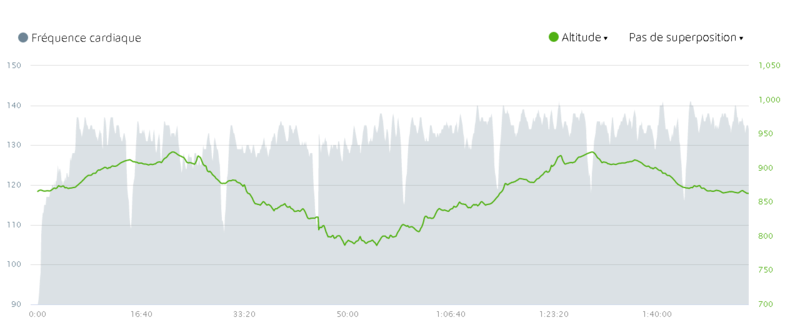 100 Km du Perigord Sl_du_10