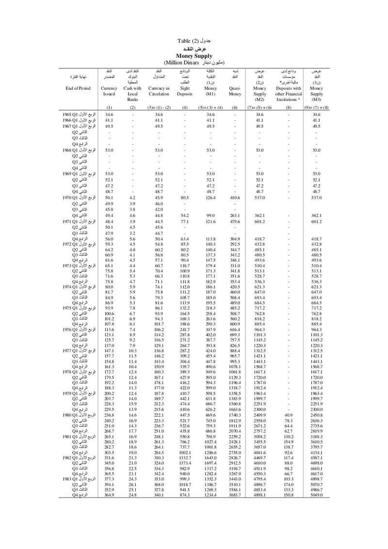 From the Central Bank of Kuwait - The Guru Kuwait RV is a myth! #2 Tblq0210