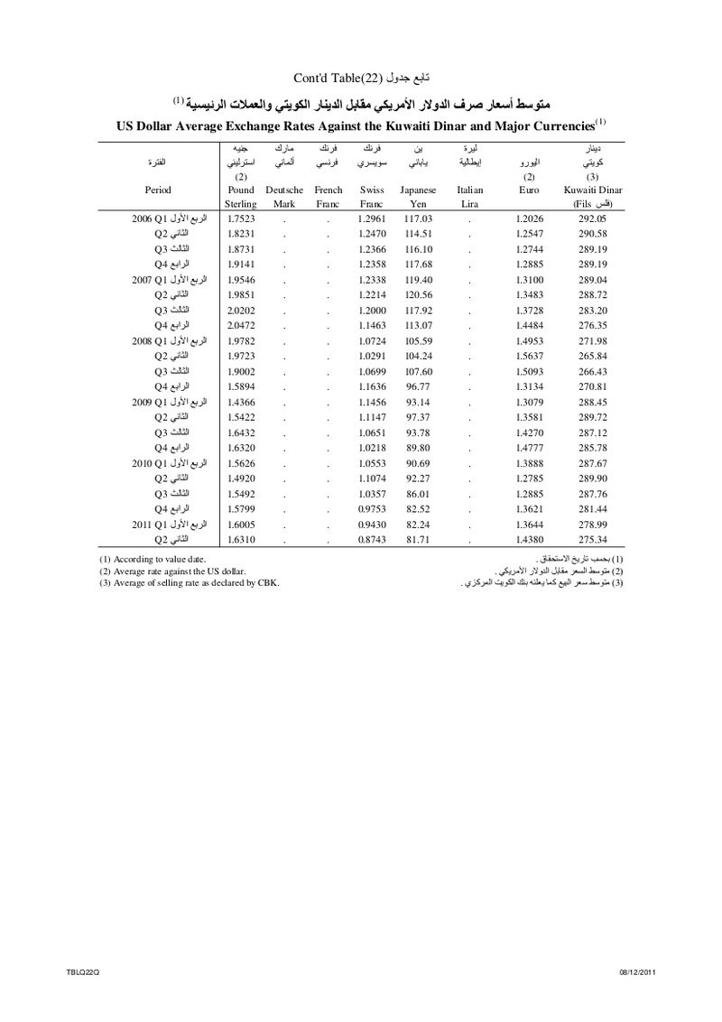 kuwait - From the Central Bank of Kuwait - The Guru Kuwait RV is a myth! #3 Tblq2213