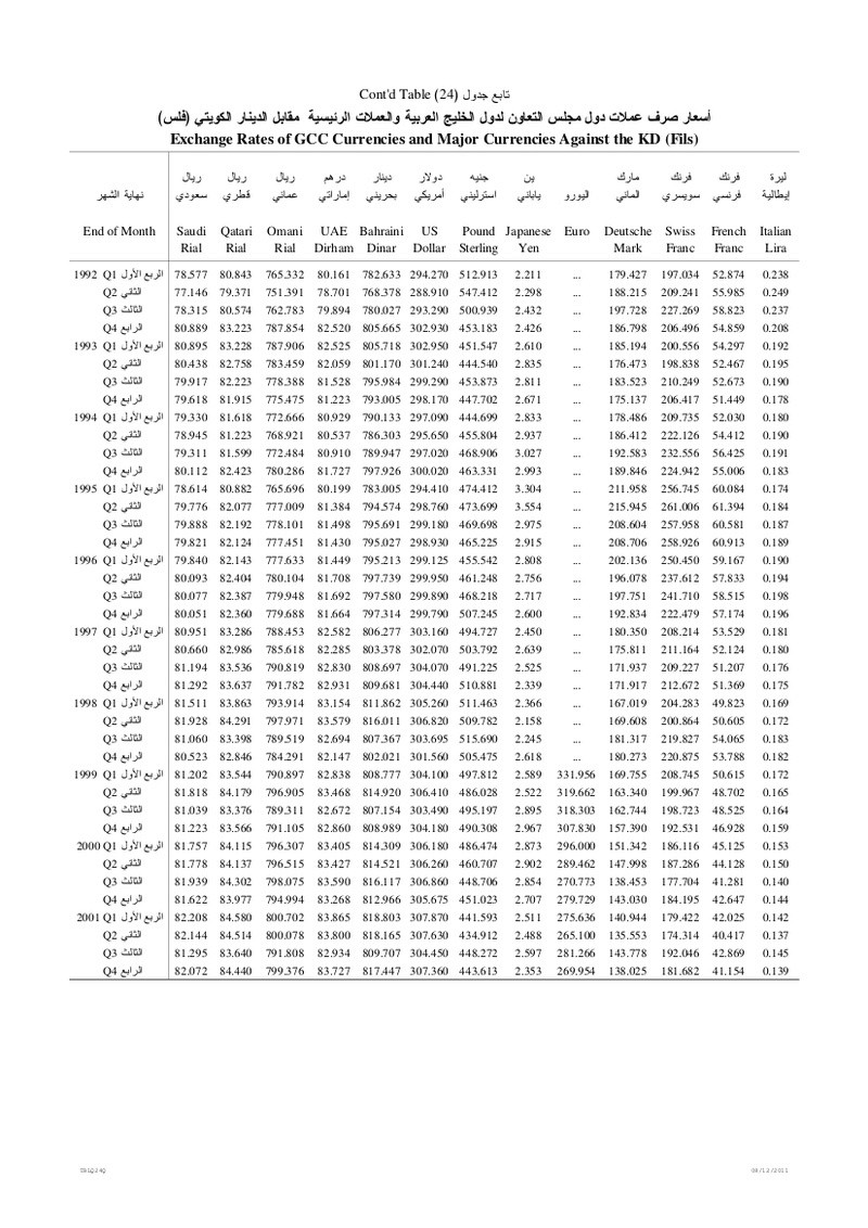 kuwait - From the Central Bank of Kuwait - The Guru Kuwait RV is a myth! Tblq2412