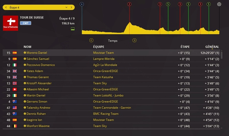 Tour de Suisse (WT) - Page 7 Gynyra10