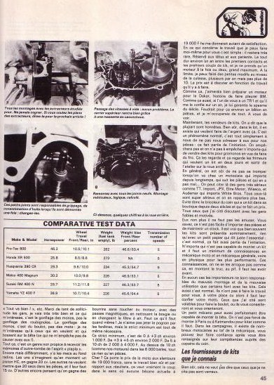 Moteur : Articles De Presse : Moto Revue - (Winter Story suite ... Gros chevaux pour gros monos) 438