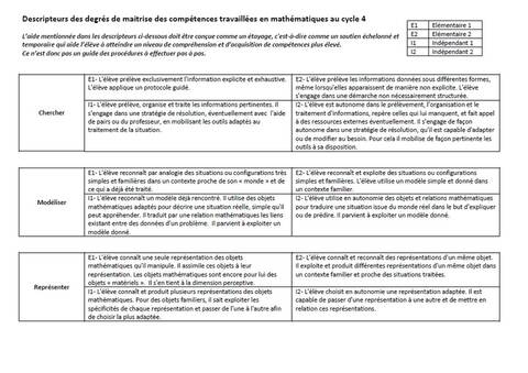 Maths Evaluer Les Six Competences Page 6