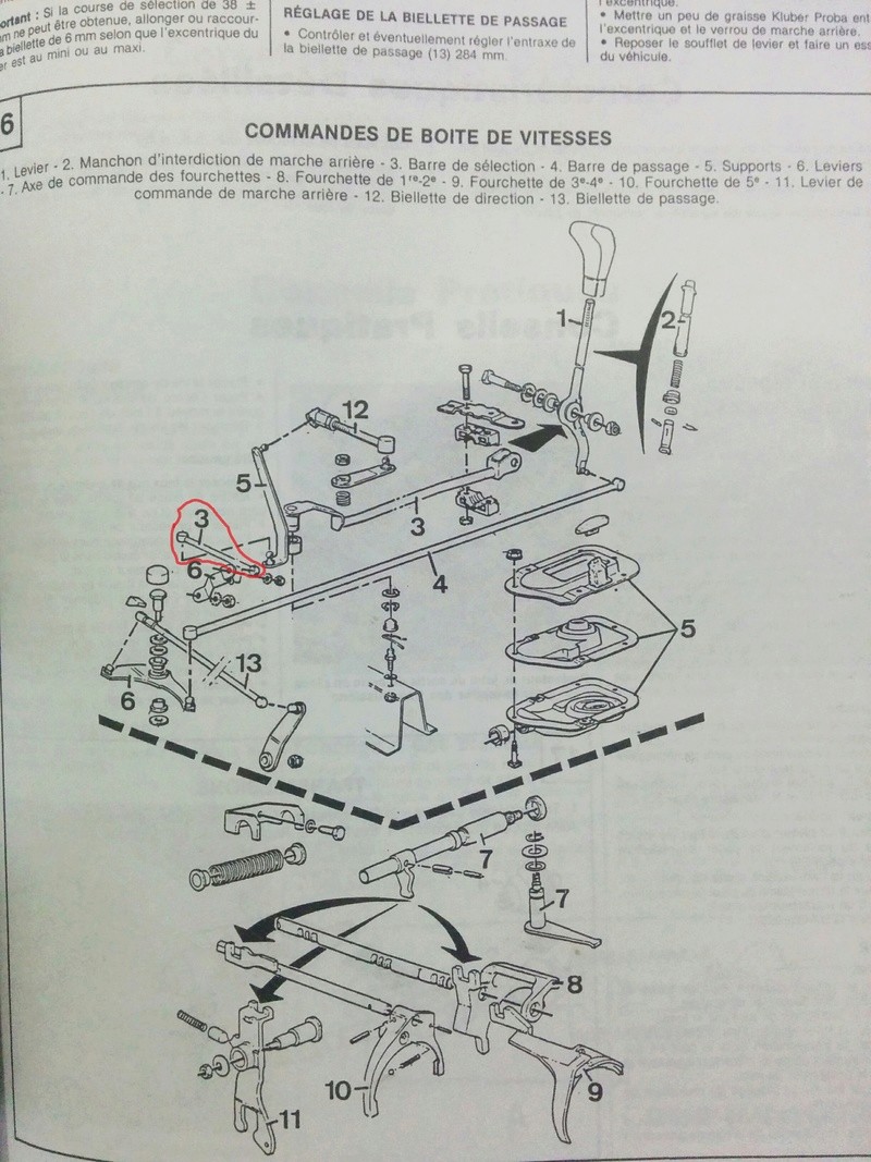 Tringlerie de commande de boîte de vitesse - L'atelier - AutoPassion