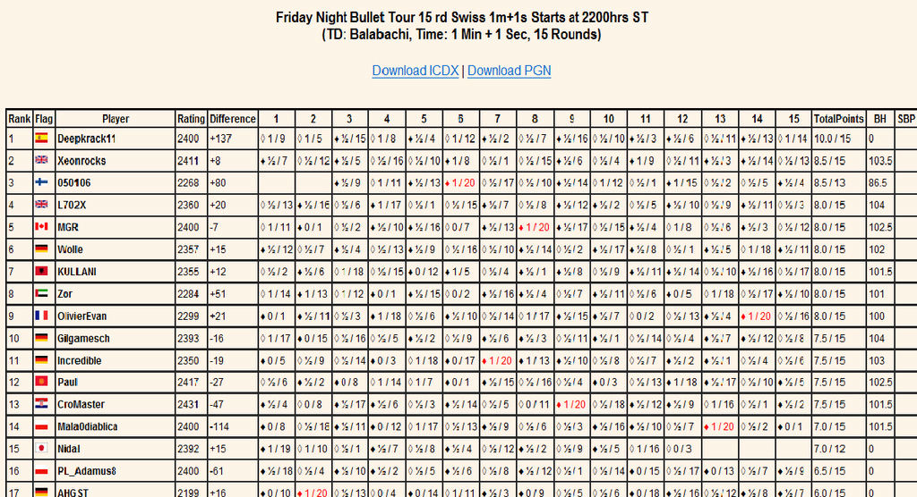 Wins tour 1+1 23-12-16 Sin_ty15