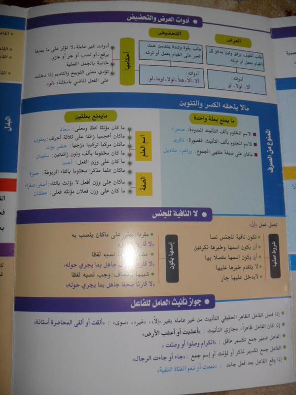 قواعد اللغة العربية 29503014