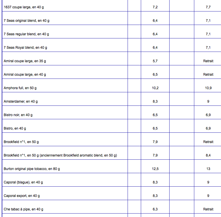 Liste des prix des tabacs en France au 6 février 2017 Captur20
