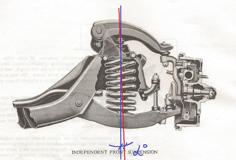 Front suspension shock axis angle to vertical plane Indepe11