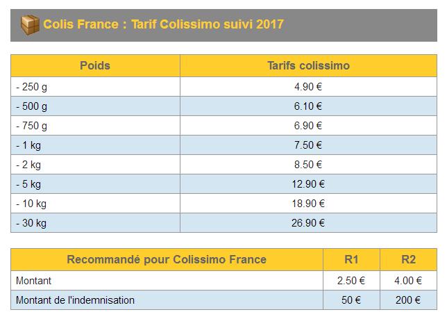 Tarifs lettres et colissimo Tar_610