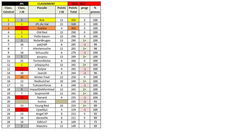 Pronos JPL 26.  Classement 000jpl12