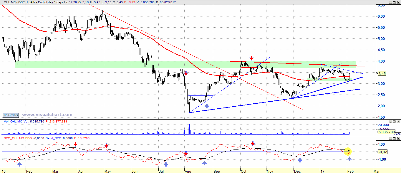 OHL - Página 2 Ohl17