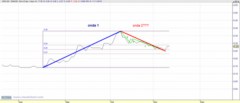 SNIACE - Página 3 Snc15