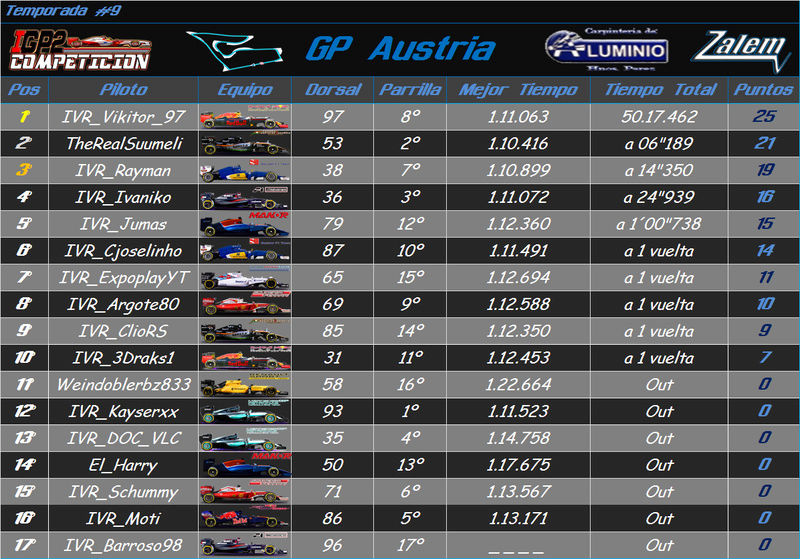 Temporada: Austria GP #9 Result21