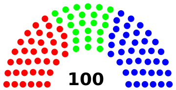 Composition de la Rada (Législatures) Iyre_l10
