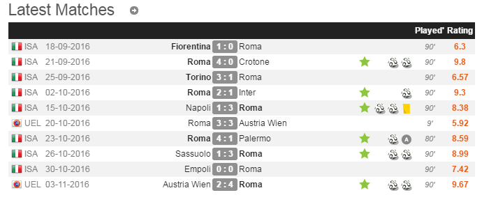 Is Dzeko back to Wolfsburg form? Dzeko10