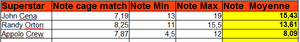 Noter les catcheurs/catcheuses sur 20 - Page 2 Tablea12