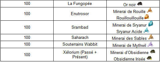 Tuto Mineur Locali13