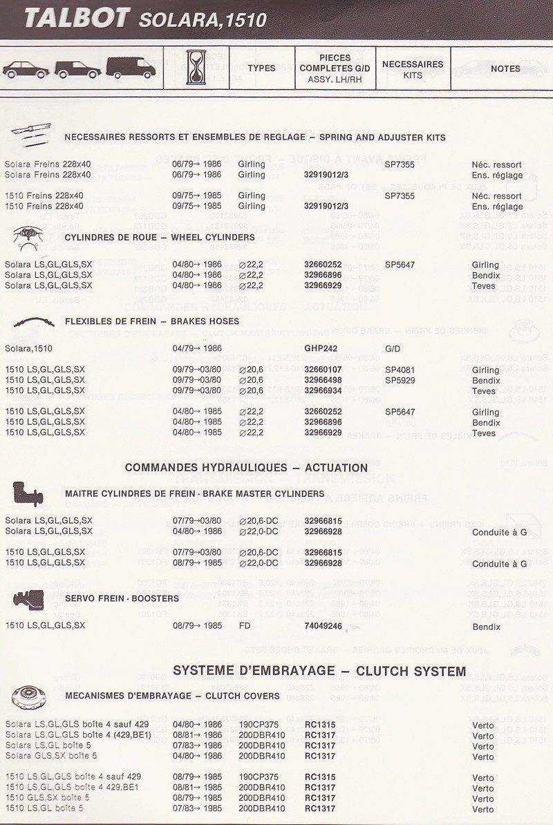 Références pièces freins/transmissions - Simca - Talbot - Matra 1510b10
