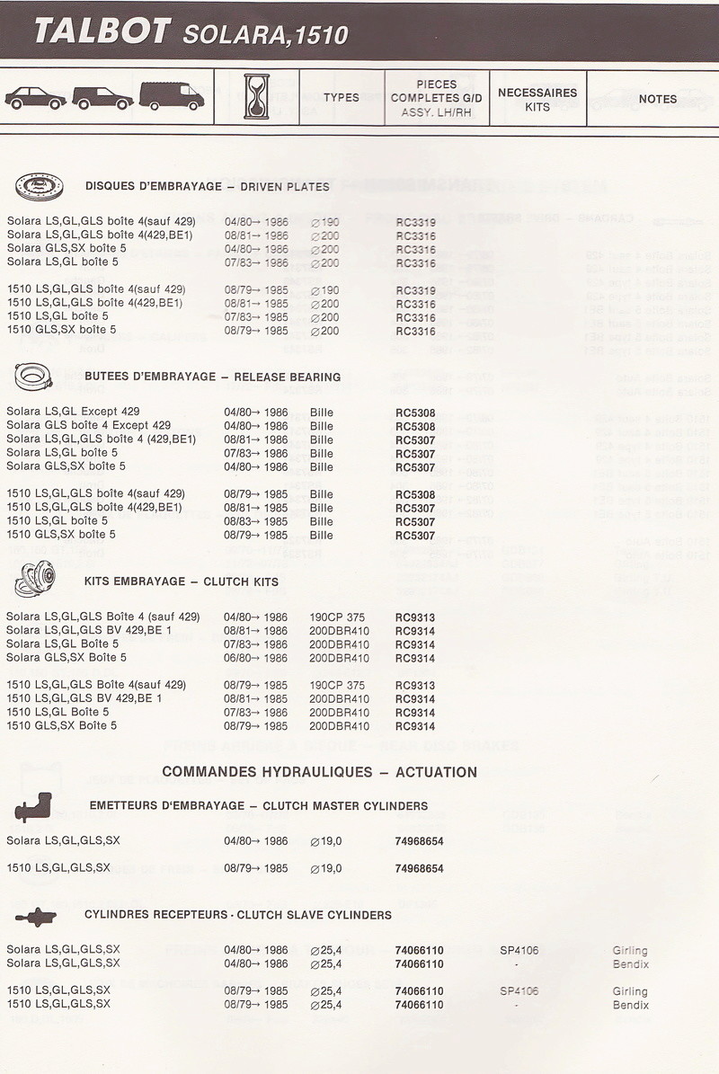 Références pièces freins/transmissions - Simca - Talbot - Matra 1510c10
