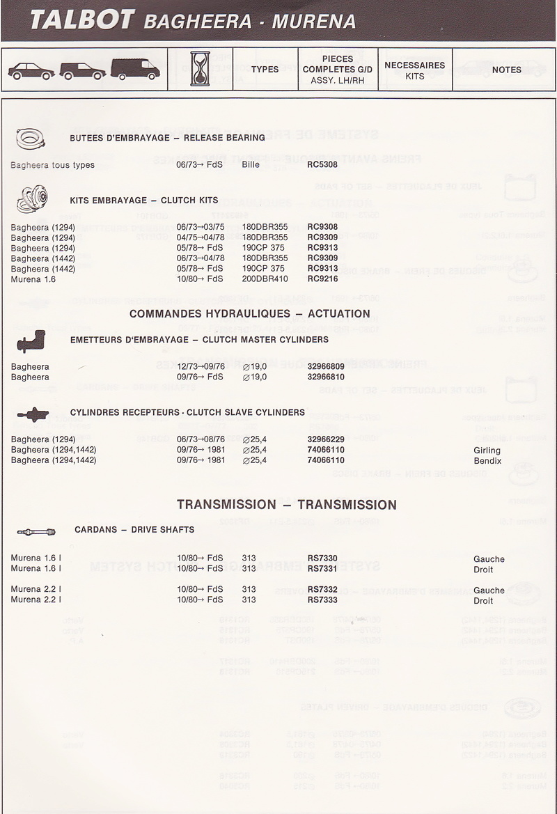 Références pièces freins/transmissions - Simca - Talbot - Matra Bagb10