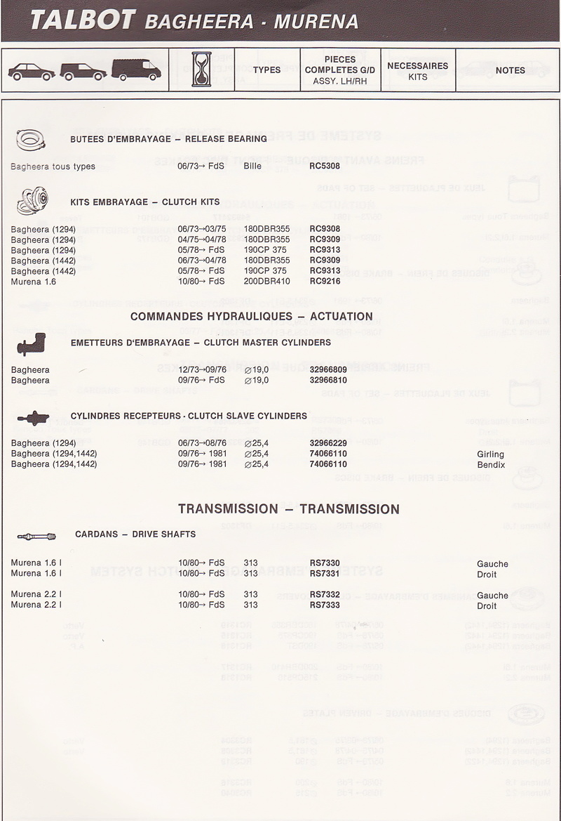 Références pièces freins/transmissions - Simca - Talbot - Matra Bagb11