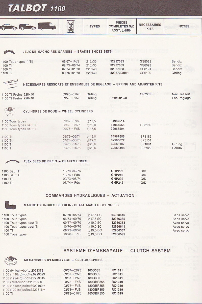 Références pièces freins/transmissions - Simca - Talbot - Matra Lucas210
