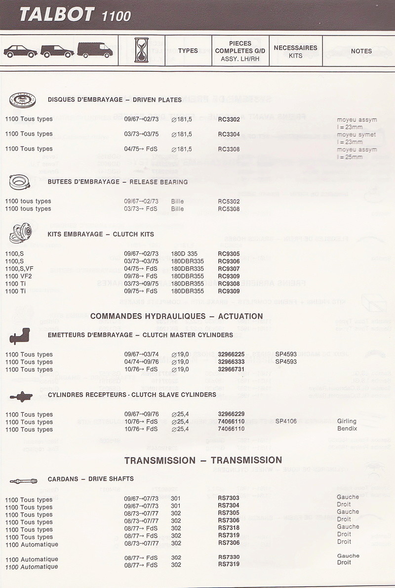 Références pièces freins/transmissions - Simca - Talbot - Matra Lucas310