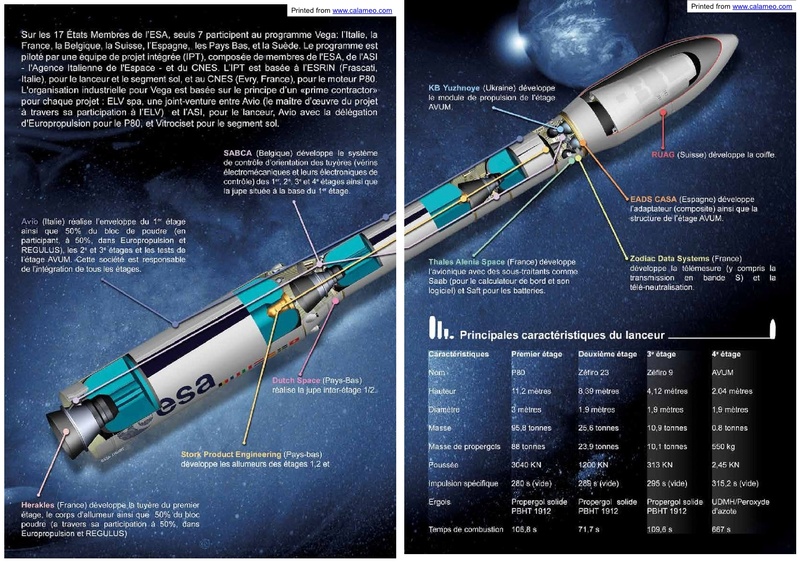 Actualités du CNES - Magazines LATITUDE 5 et CNES MAG. Vega_l10