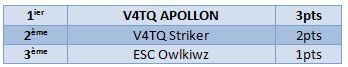 Résultat manche 2 et classement général Point_11