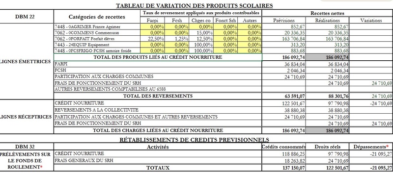 Cogefi, logiciel d'analyse financière : version 17.10 de mars 2019 Pb_sai10