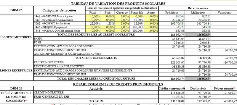 Cogefi, logiciel d'analyse financière : version 17.10 de mars 2019 Pb_sai11