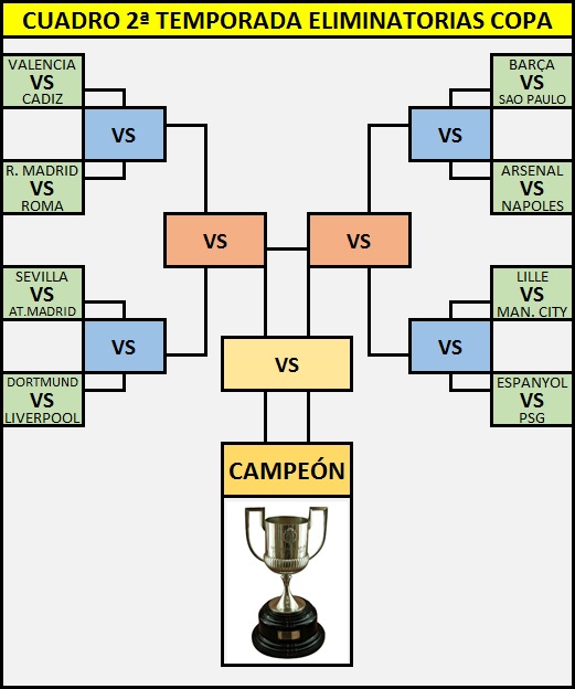 2ª TEMPORADA CUADRO DE COPA Cuadro10