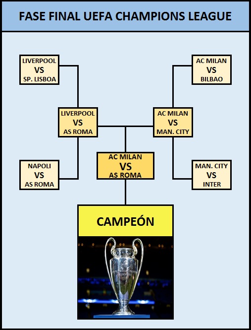 FASE FINAL UEFA CHAMPIONS LEAGUE Final_11