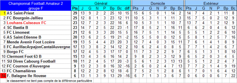 [15ème journée] Louhans-Cuiseaux - Clermont B Cfa2_c28