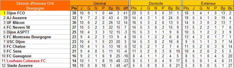 [Championnat U14 Honneur] Sujet unique - Page 2 U14_ho20