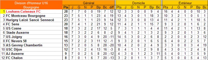 [Championnat U16 Honneur] Sujet unique - Page 2 U16_ho15