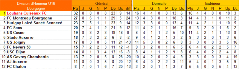 [Championnat U16 Honneur] Sujet unique - Page 2 U16_ho18