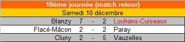 [Championnat U18 Bourgogne] Sujet unique - Page 2 U18_fy25