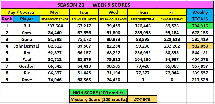 POST DAILY BLITZ SCORES HERE current 2017 link S21-wk17