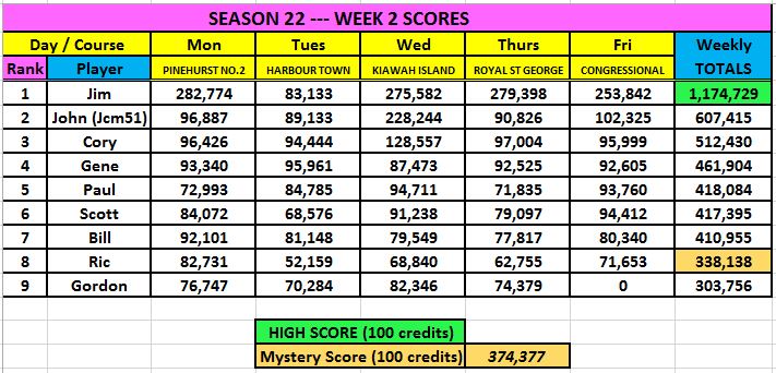 POST DAILY BLITZ SCORES HERE current 2017 link S22-wk11