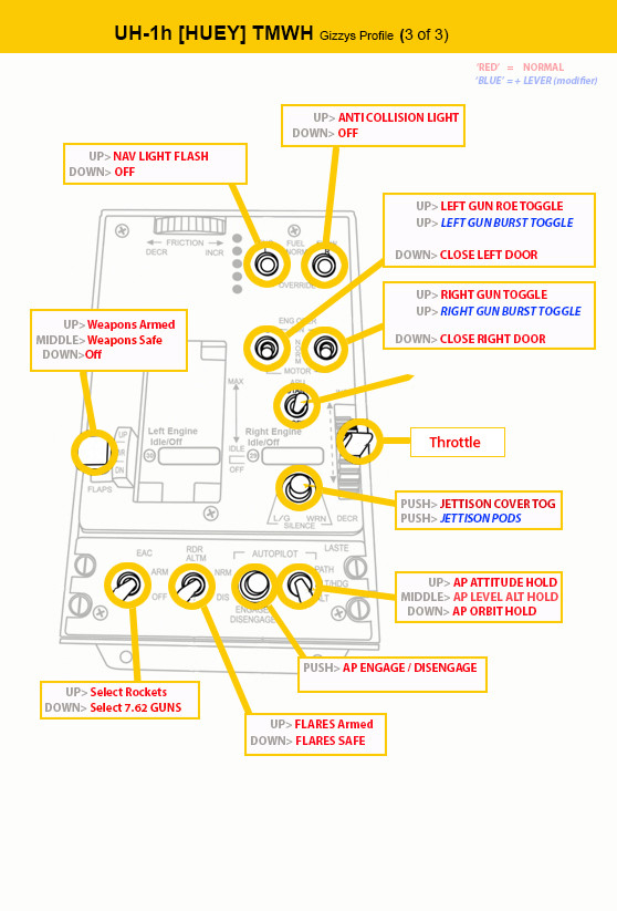 Most Suitable Control Scheme for TM Warthog Huey_b10