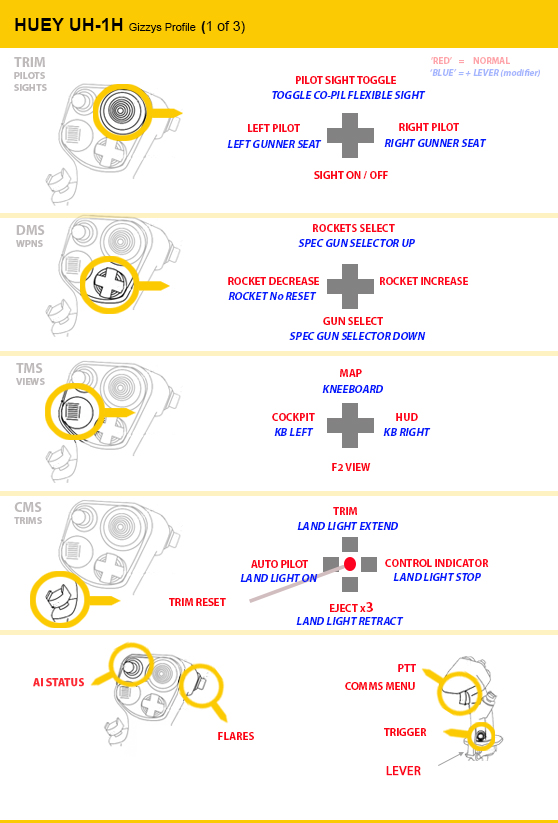 Most Suitable Control Scheme for TM Warthog Huey_j10