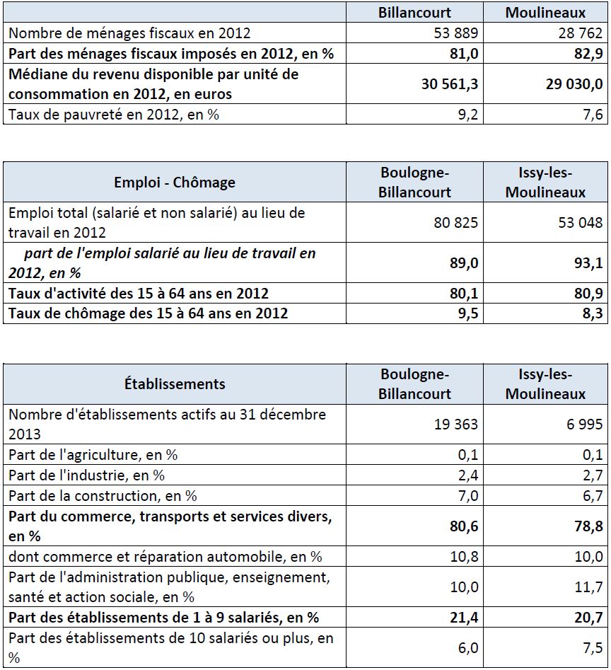 Fusion / mariage de Boulogne-Billancourt et d'Issy-les-Moulineaux Clipbo91