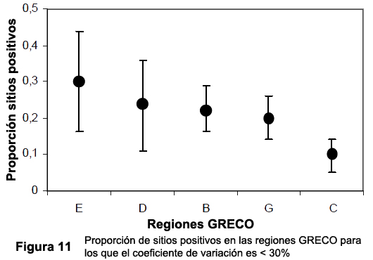 Informe 24 ONCFS-FRANCE de Octubre 2015 Figura21