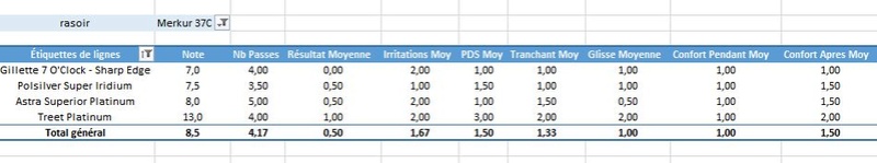 classement de lames sur excel Tablea15